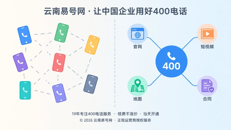 号码频繁更换与统一主号码两种状态的对比示意图