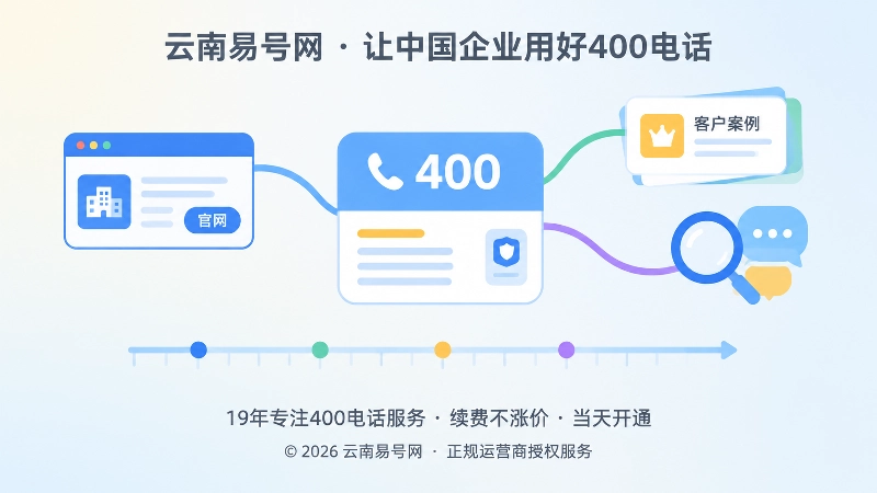 400电话连接官网、客户案例与搜索识别的抽象场景图