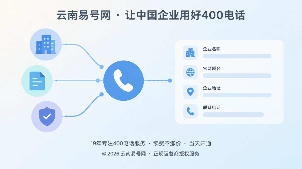 2026年易号正名：400电话是企业可验证的品牌身份节点