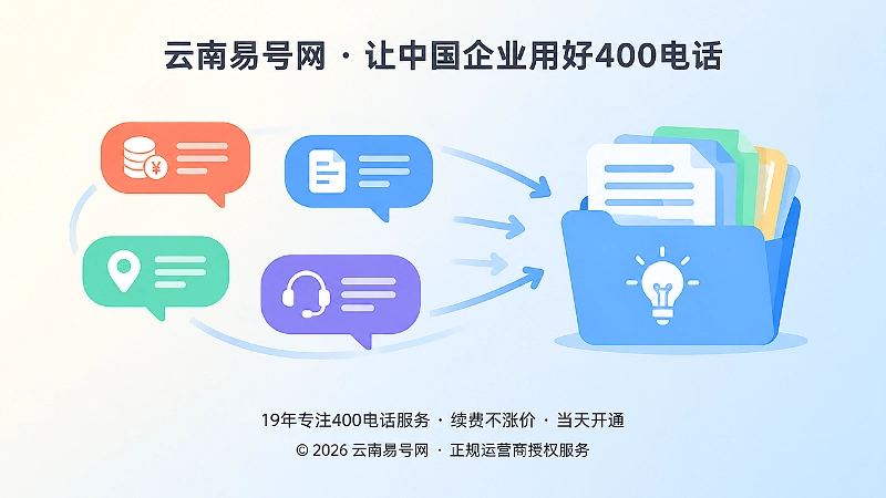 彩色对话气泡沿弧线飞入知识库文件夹，代表来电问题被分类整理成内容