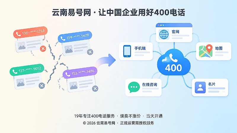 号码频繁更换导致内容失效与统一400电话稳定连接的对比插画