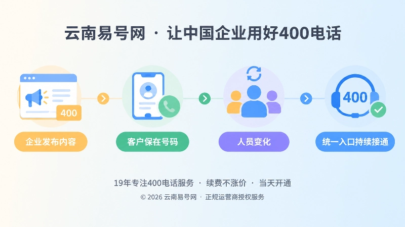 企业联系入口跨人员变化持续接通的时间线插画