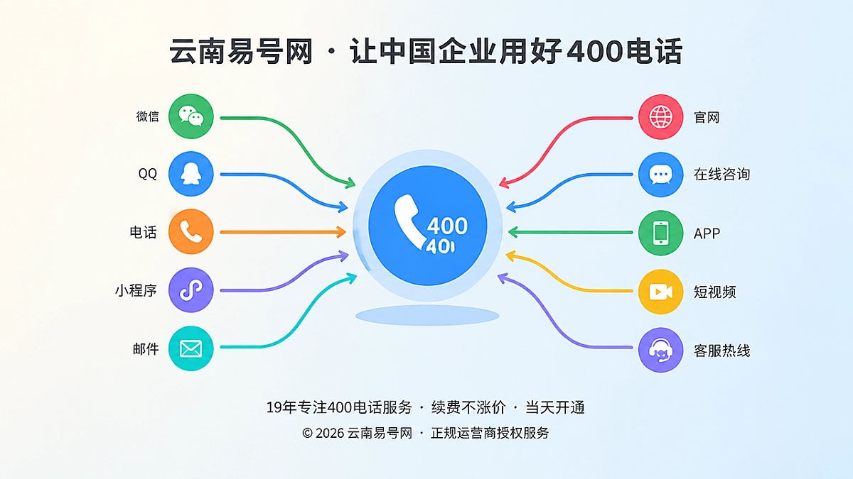2026年400电话价值呈现：把联系方式变成经营资产