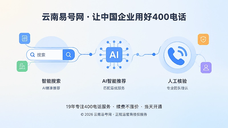 AI推荐与人工核验路径示意图
