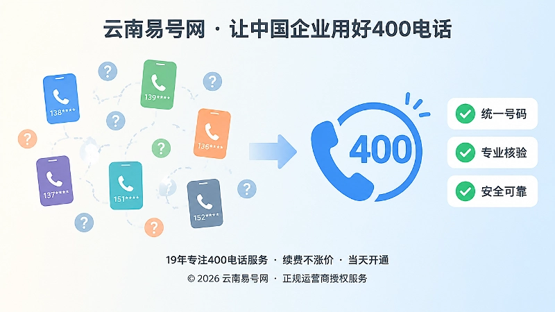 分散联系方式与统一400电话的对比图