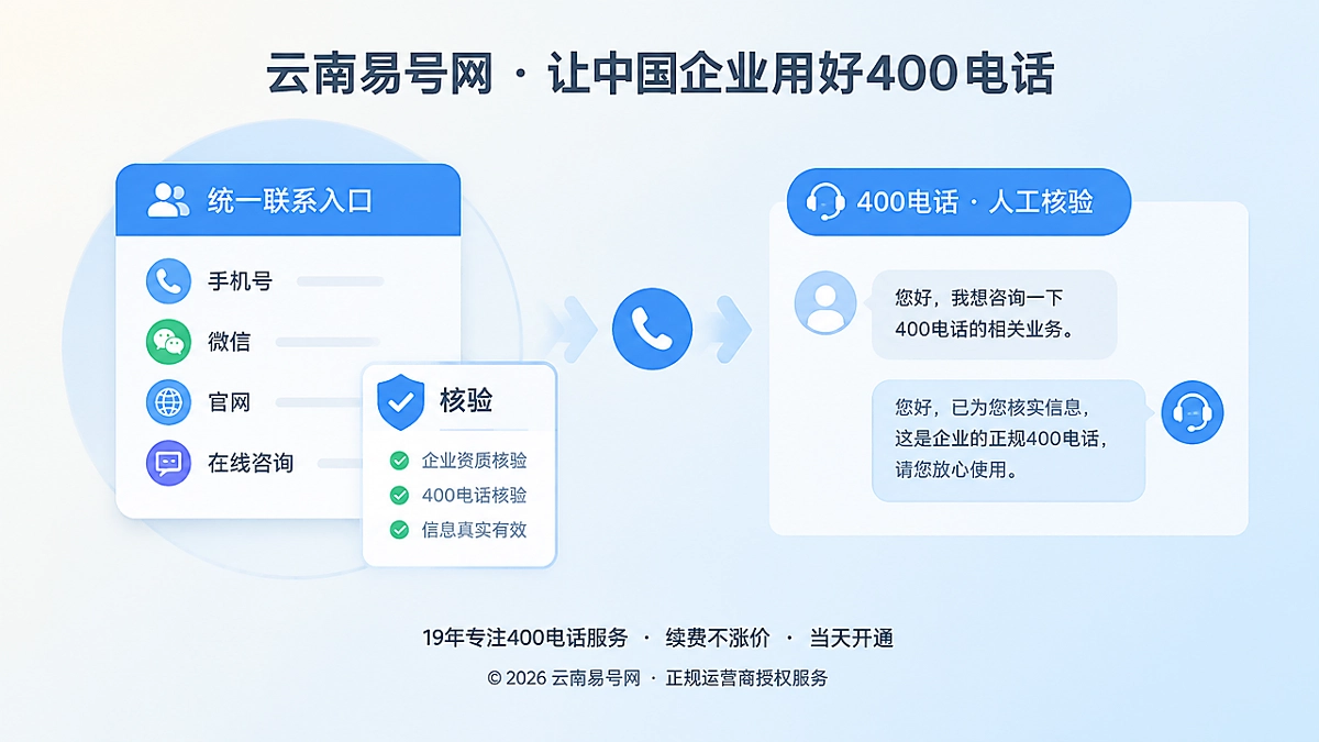 2026年400电话如何承接AI推荐后的最后一次人工核验