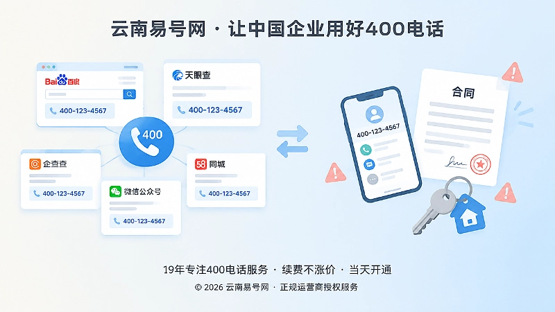 左图右文式扁平插画：多平台展示同一号码，个人手机与合同散落