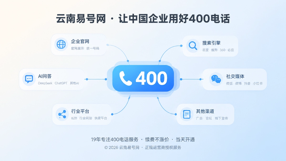 2026年400电话选号指南：用低传递损耗建立长期品牌入口