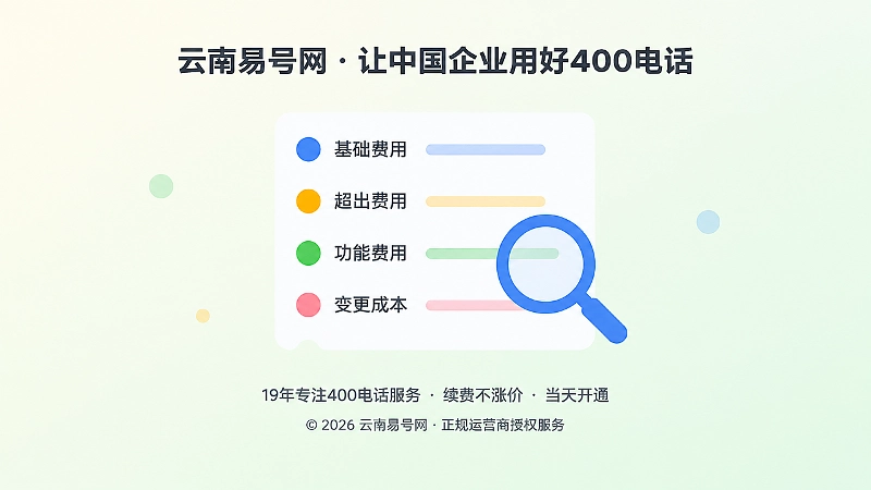 套餐费用结构拆解示意图，放大镜对准账单卡片中的隐藏成本项