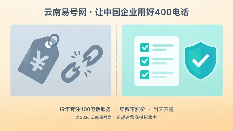 选择400电话套餐的误区与正规流程对比示意图