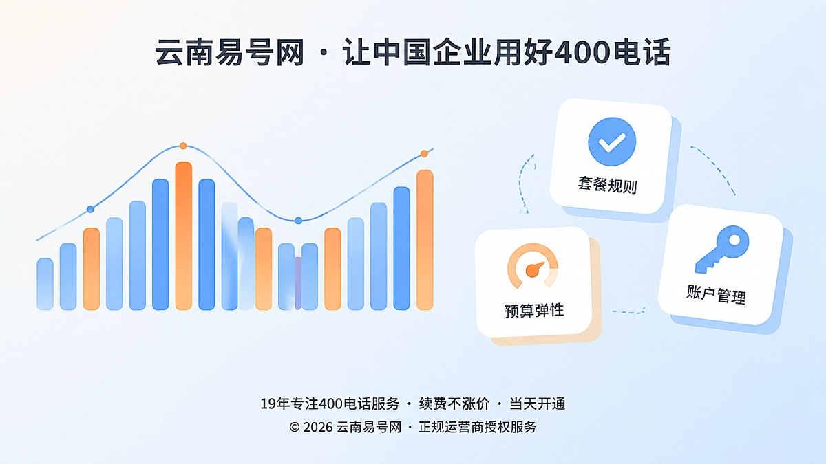 2026年400电话套餐解析：企业真正要买的是咨询波动承载力