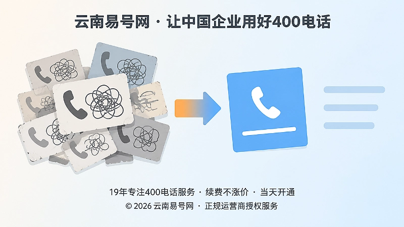 混乱的旧号码与统一后的400电话有效入口对比示意