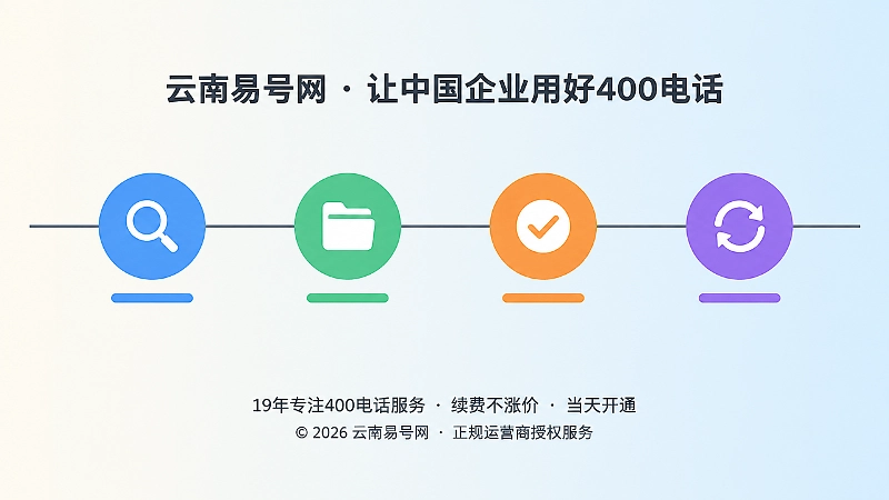 联络信息版本治理四步流程时间线：主体核验、信息建档、信息统一、持续更新
