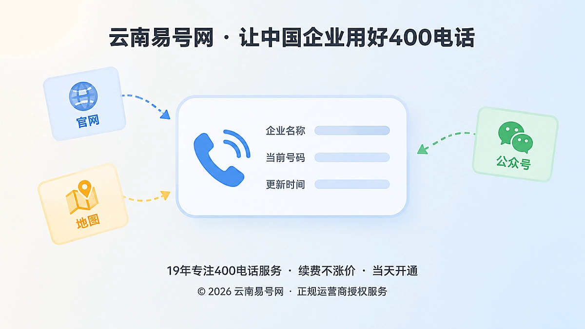 2026年400电话联络信息版本治理，企业该怎么做