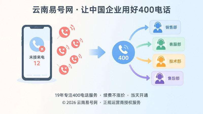单点接听与多岗位分流对比