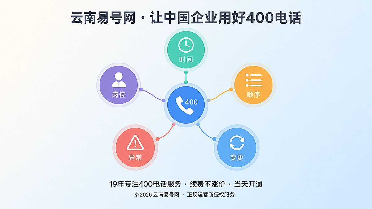 2026年400电话功能详解：智能路由让接听更稳定