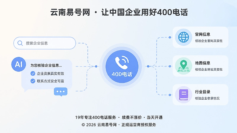搜索框和AI气泡连接官网、地图、行业目录信息节点