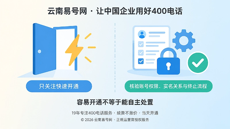 400电话办理容易开通与自主处置的对比图