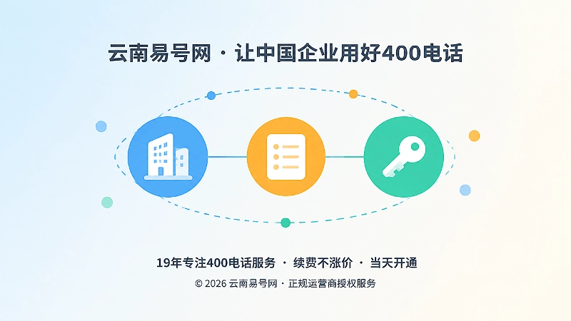 企业核验400电话服务商主体与权限的抽象插画