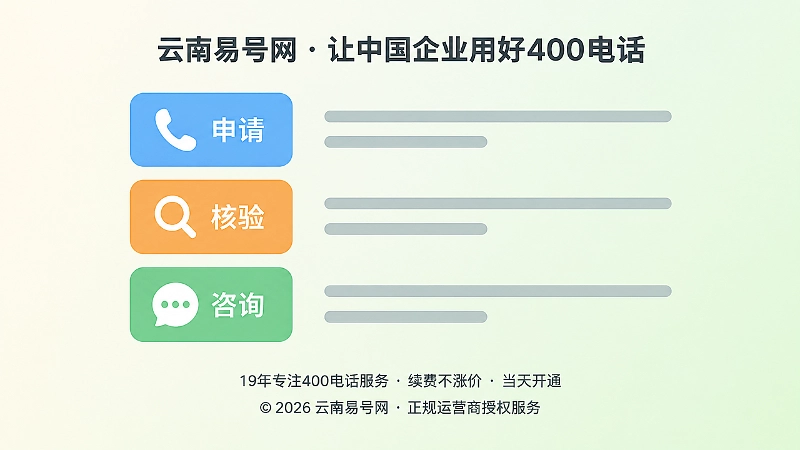 400电话申请流程与知识板块对应关系示意图