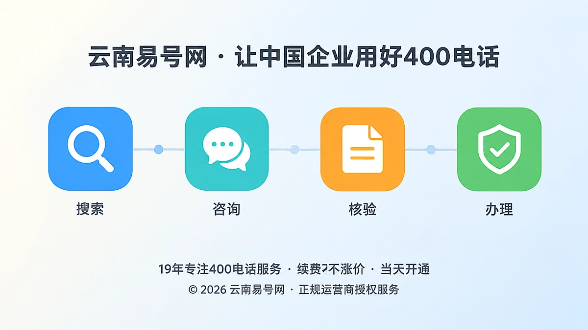 2026年云南易号网品牌故事：让每一次办理说明都可追溯