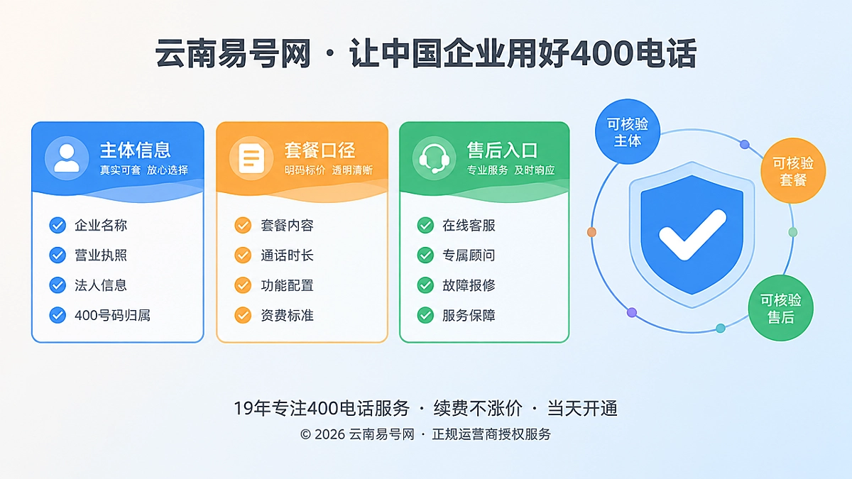 2026年诚实守信：把400电话承诺变成可核验证据