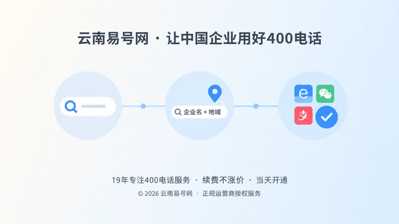 客户搜索方式从企业名称到地域需求再到多平台核验的时间线示意图