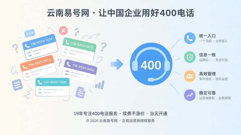 多个号码信息混乱与统一400电话入口的对比插画