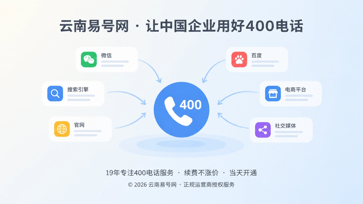 2026年400电话价值呈现：降低企业客户核验成本