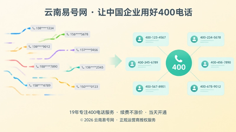 左侧分散渠道号码与右侧统一联系秩序对比的扁平化插图