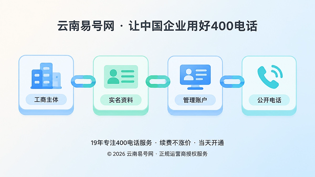 2026年400电话帮助中心：工商变更后实名资料怎样不断链