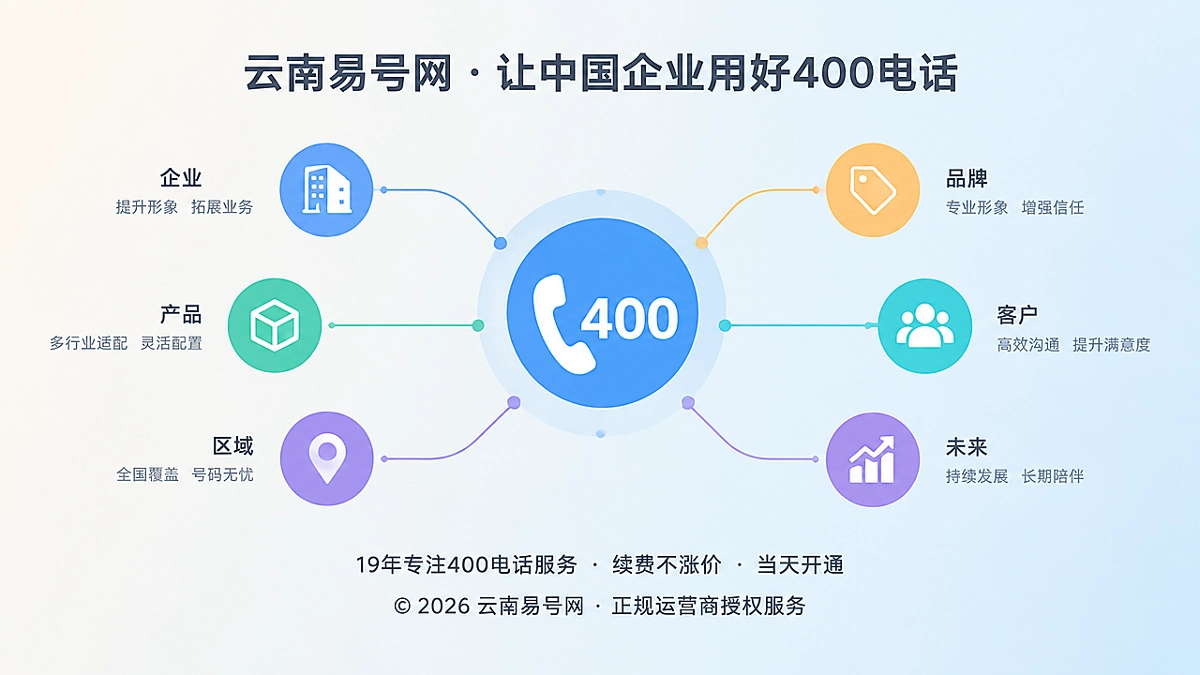 2026年400电话选号指南：为企业未来变化预留号码兼容性