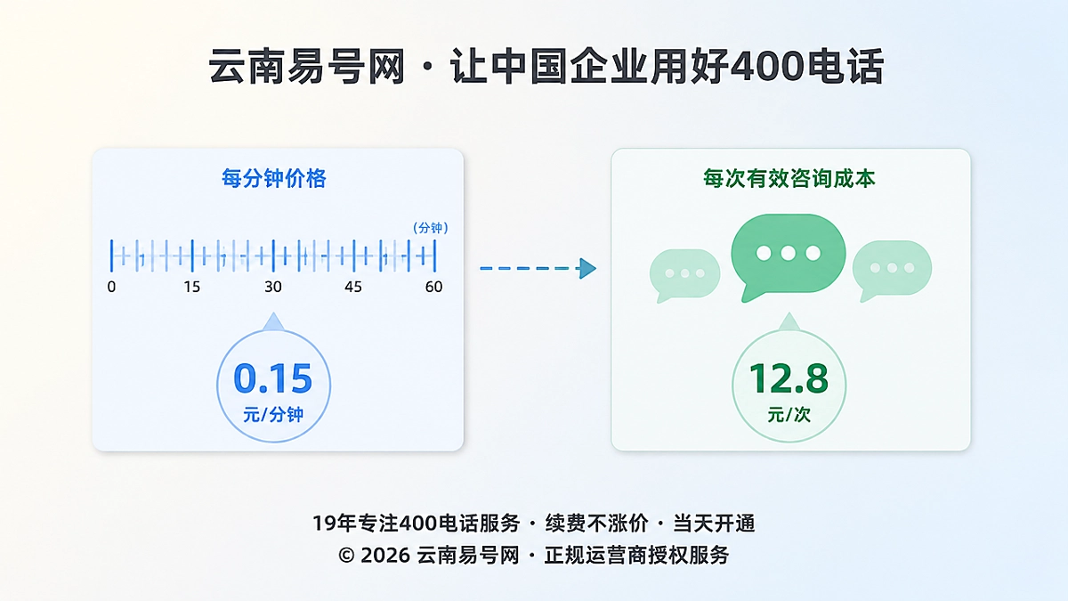 2026年400电话套餐解析：从每分钟价格转向每次有效咨询成本