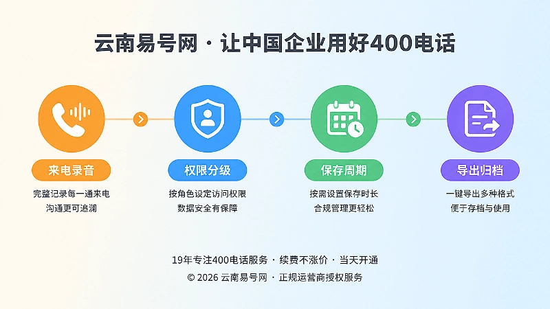 400电话录音治理时间线插画