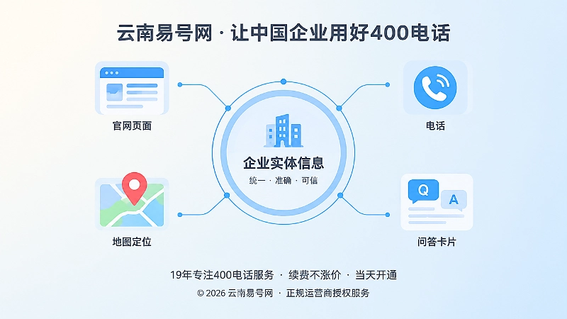 企业信息统一溯源示意图