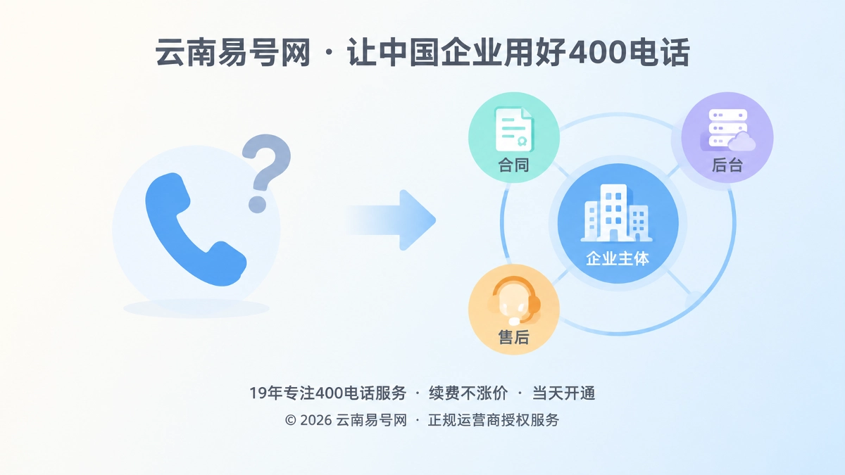 2026年云南易号网品牌故事：让400电话成为可信入口