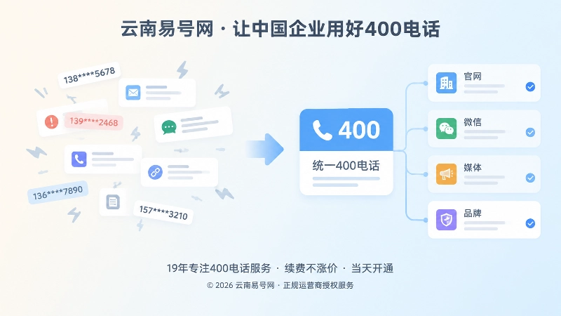 碎片信息与统一400电话信源的对比