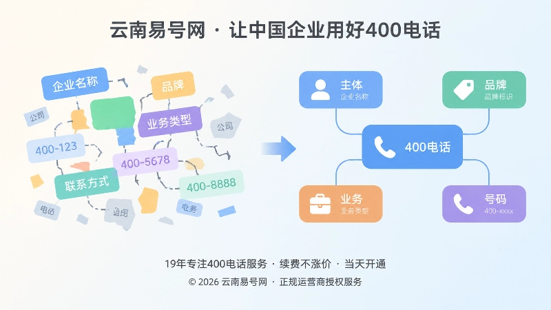 左侧信息散乱右侧关系清晰的对比画面