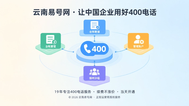 400电话管理账户、合同和接听分组的抽象扁平化插画