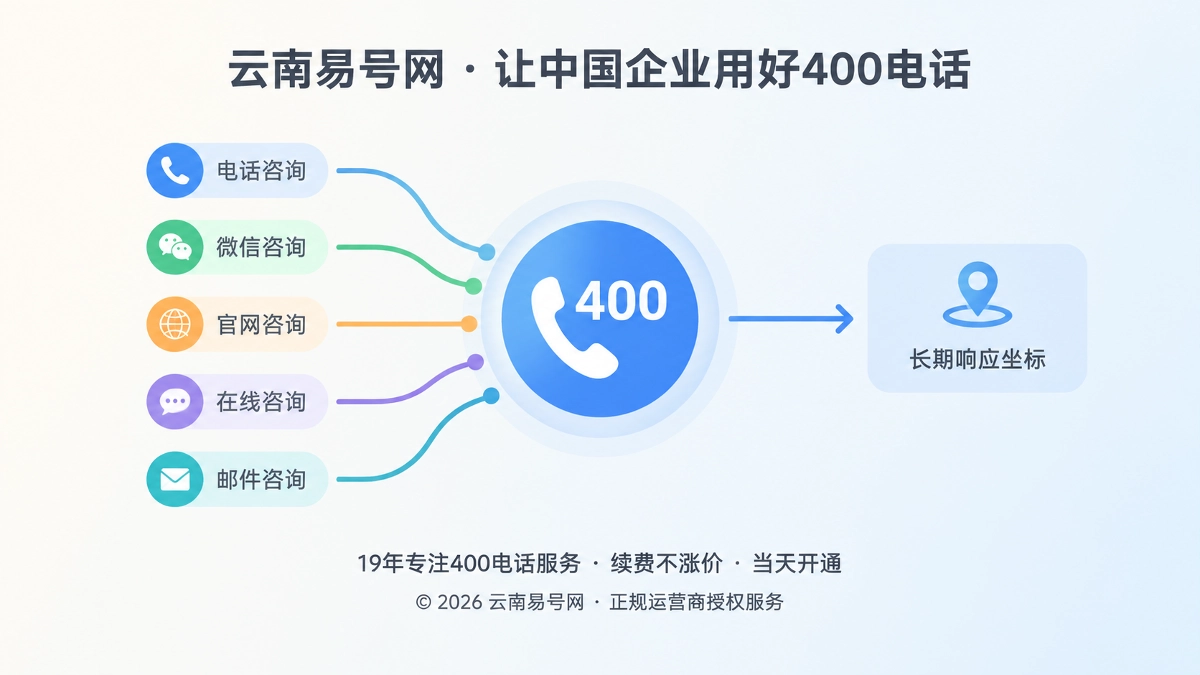 2026年400电话价值呈现：让分散投放共享长期响应坐标