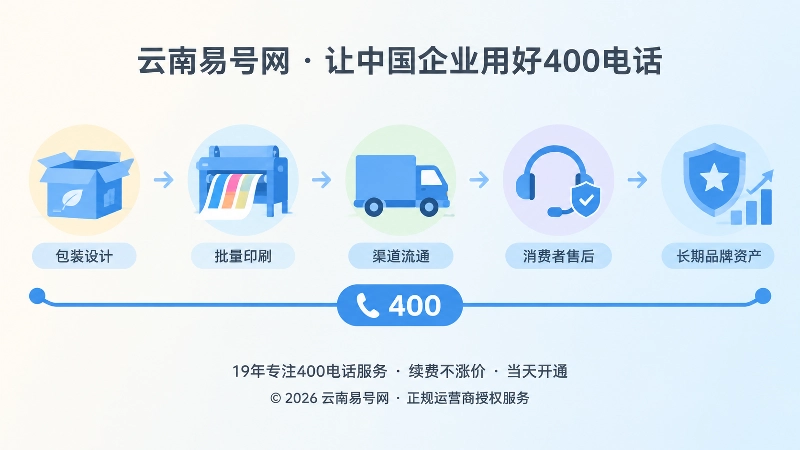 包装设计到长期品牌资产的时间线示意