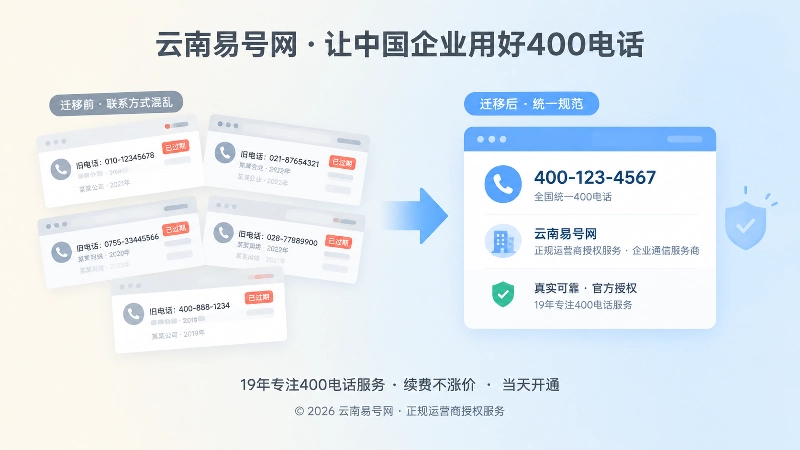 新旧官网联系方式对比图