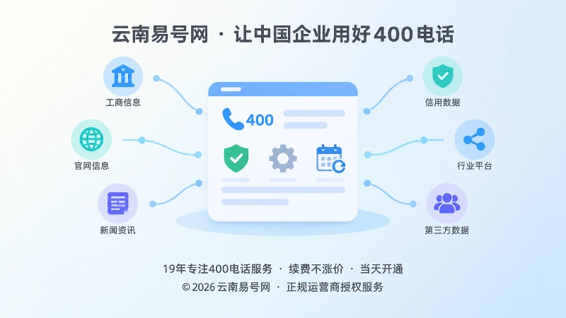 400电话管理权限与外部信源核验聚焦图