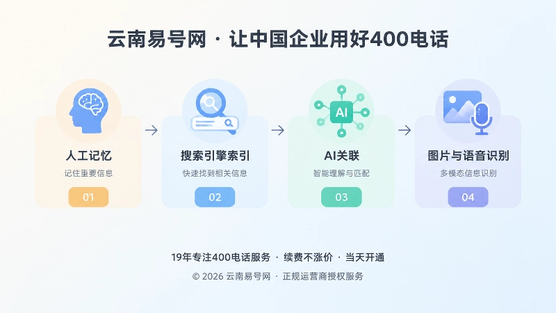 400电话多系统识别时间线图
