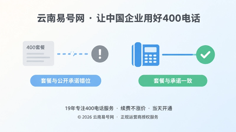 套餐与公开承诺错位和一致的左右对比示意图