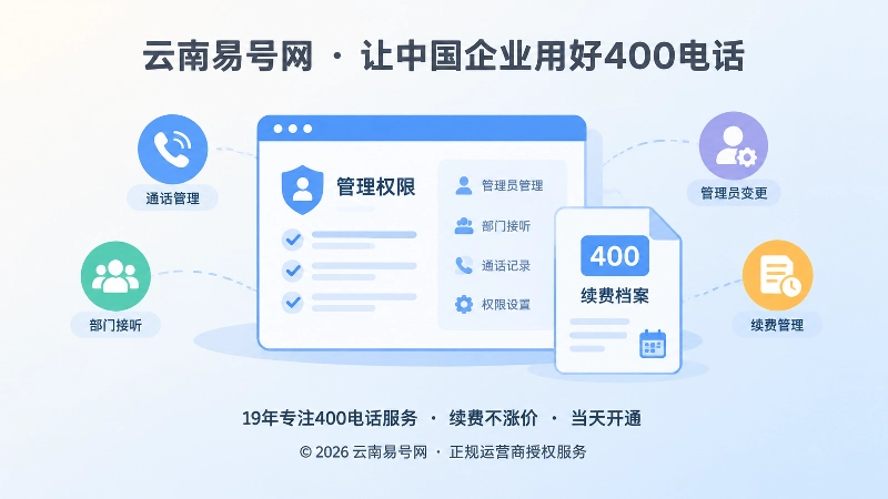400电话长期管理权限与续费档案示意