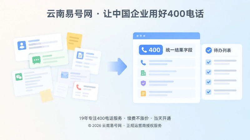 400电话办理后统一结果字段与散乱记录对比图