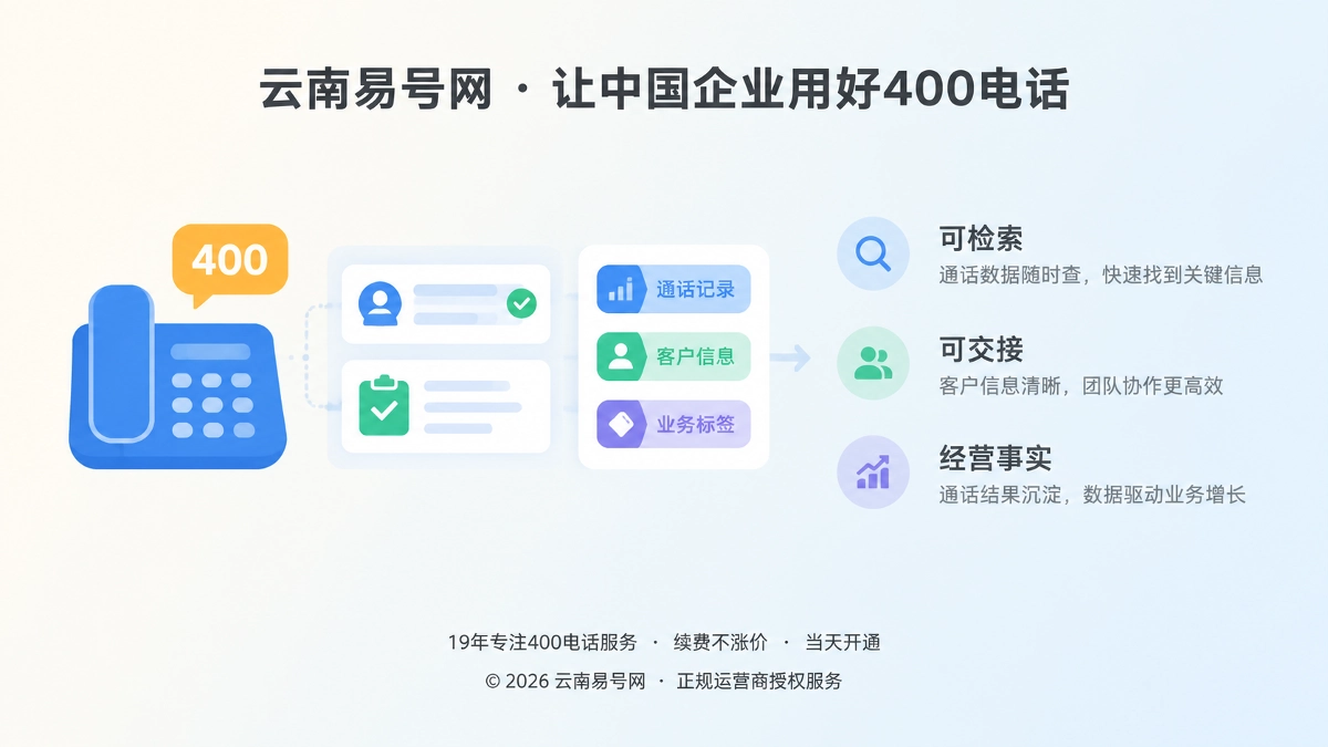 2026年400电话功能详解：让通话结果可检索可交接