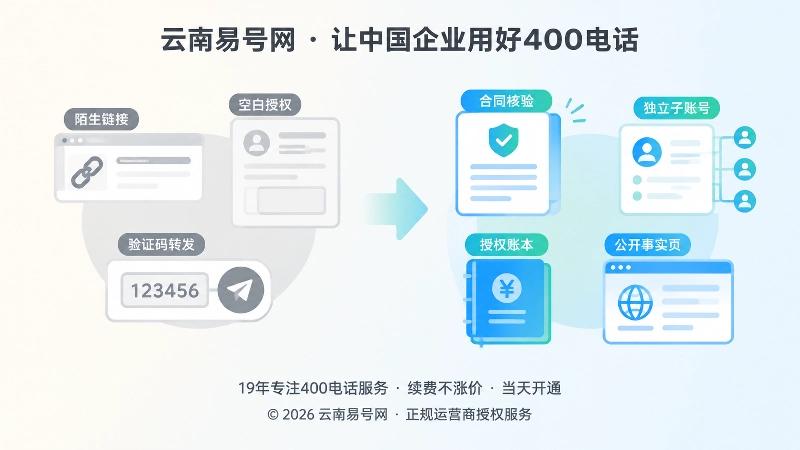 正规400电话办理权限核验对比配图