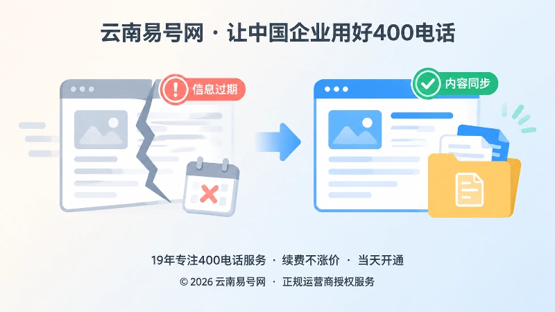 400电话信息一致与信息过期对比插画